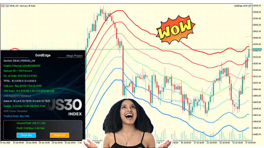 DE40 Trade